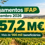 Pagamentos IFAP de setembro de 2026: 257,2 milhões de euros para mais de 144 mil beneficiários